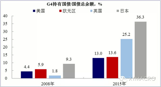 货币超发的一阶影响:炒泡沫,贫富差距扩大