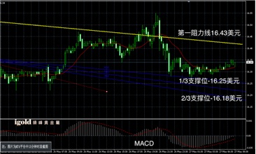 图说伦敦市场对全球黄金市场到底有多重要？
