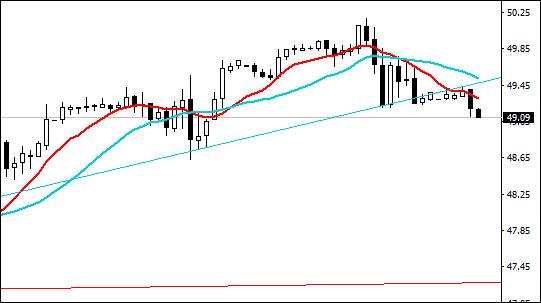 (欧元/美元小时图 来源：FX168财经网)