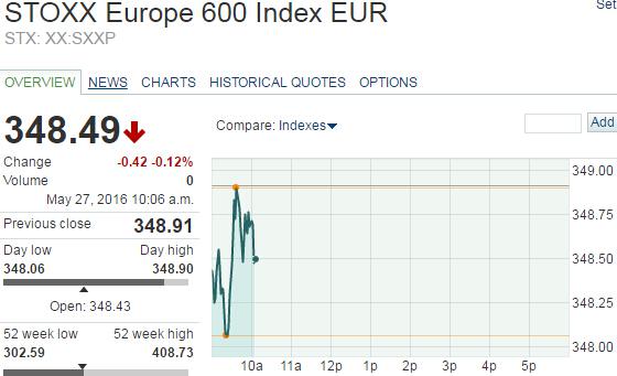 个股方面,周五投资者们还将会密切关注飞利浦照明的首个交易日。飞利浦公司将其照明子公司股票的首次公开发行(IPO)价格定为20欧元/股,该股票在荷兰阿姆斯特丹上市交易,盘初已升至21欧元/股。