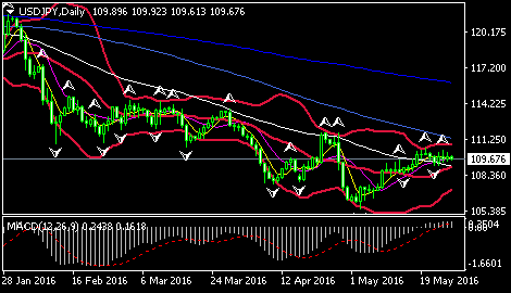 (欧元/美元日线图 来源:环球外汇网)
