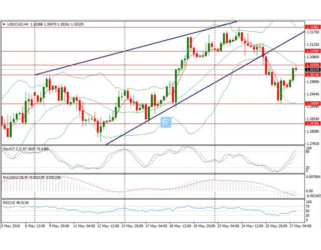 (图片来源:FX168财经网、彭博)