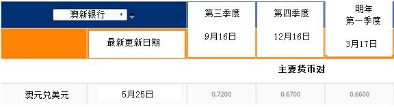 中国央行的14家中间价报价行包括:工商银行、农业银行、中国银行、建设银行、交通银行,中信银行、招商银行、浦发银行、兴业银行,花旗、汇丰、渣打、三菱东京日联、蒙特利尔银行。