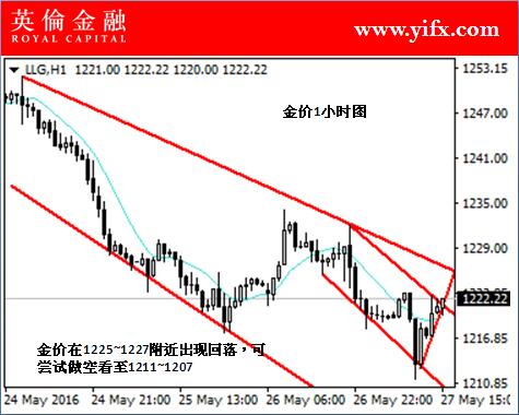 英伦金融