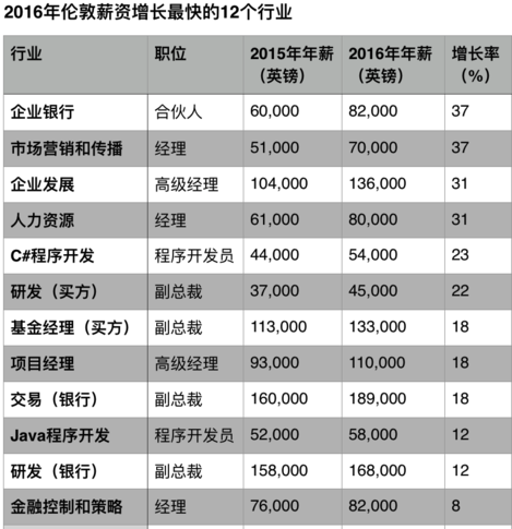 来源:FX168/Emolument