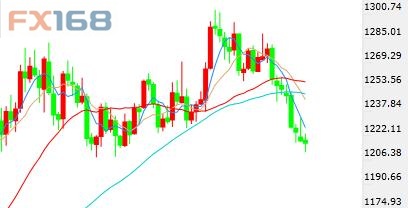 汇市周评:美联储鹰派发言不断 下周非农闪亮登场