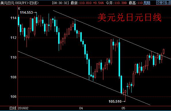 （澳元/美元4小时图 来源：FXStreet、FX168财经网）