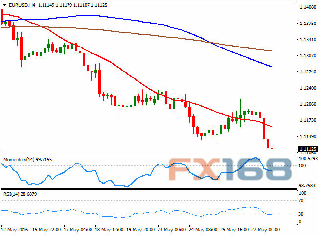 (欧元/美元4小时图 来源:FXStreet、FX168财经网)