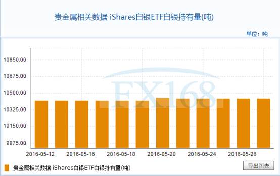 (欧元/日元4小时图 来源:FXStreet、FX168财经网)