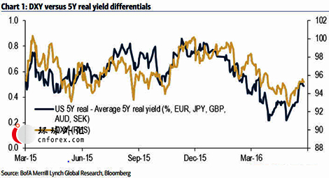 (美元/韩元60分钟图 来源:FX168财经网)