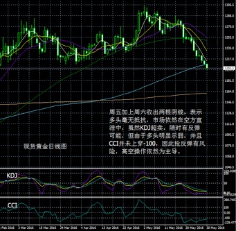 欧元连续第四周走软,且在过去的七周中,有六周录得下跌。除非本周初出现意外事件,否则欧元料录得1月来最大月度跌幅。