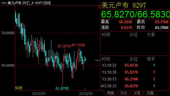 从现货黄金4小时图看,今天重要压力位在1213-1222区间,此乃均线压力区间,MACD再次死叉,KDJ弱势区域运行,空头掌控全场,日内可能会攻击多头最后防守区间1200-1190区间。