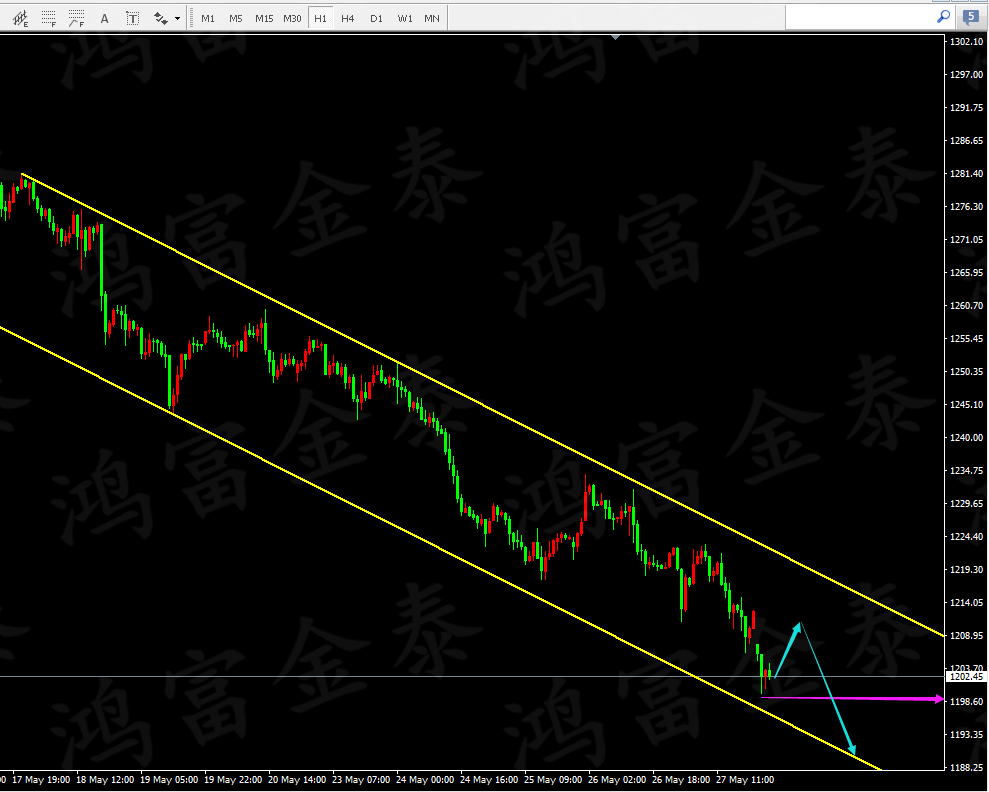 (现货白银日图K线 数据来自24K99图形分析)