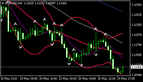 (欧元/美元日线图 来源:环球外汇网)