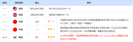 财经日历(点击查看大图):