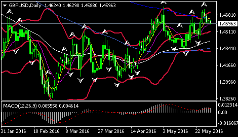 (欧元/美元日线图 来源:环球外汇网)