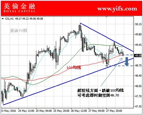 澳元/美元4小时图 来源：Actionforex网站 FX168财经网制作