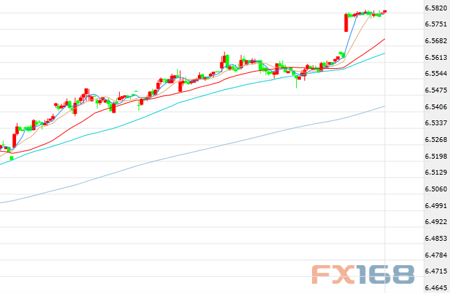(美元/日元60分钟走势图,来源:FX168财经网)