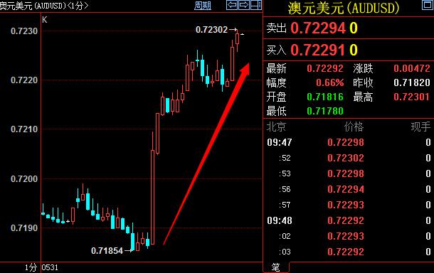 (图片来源:彭博、法农)