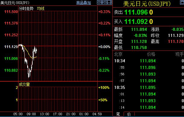 (美元/加元日线图,来源:环球外汇)