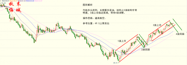 (澳元/美元60分钟图 来源:FX168财经网)