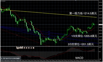 (现货白银日图K线 数据来自24K99图形分析)