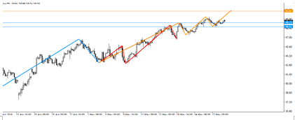 上一交易日美股休市,标普500高位震荡调整,整体虽然保持向上格局,但短线有回调的可能性,下方关注在2082位置的支撑力度,回测此位置企稳仍保持看涨标普指数。