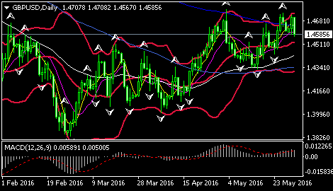 (欧元/美元日线图 来源:环球外汇网)