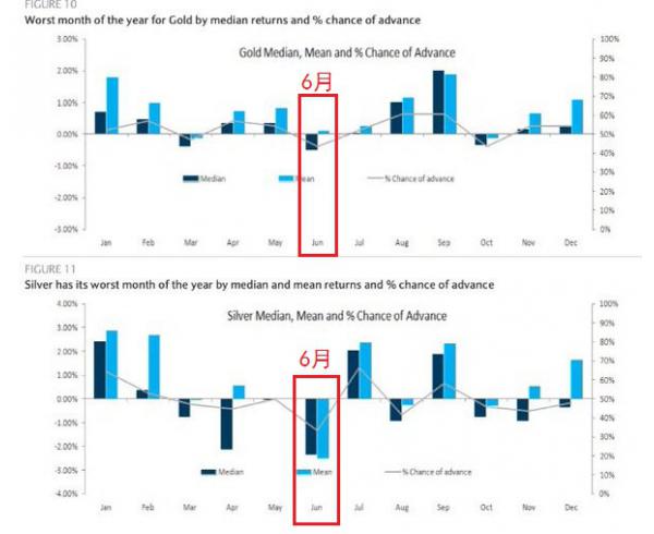 (图1为美国COMEX 8月黄金期货价格过去半年来日线走势蜡烛图)