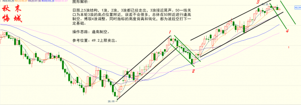 秋末悔城:黄金底部反弹确立,原油趋势空单布局成功