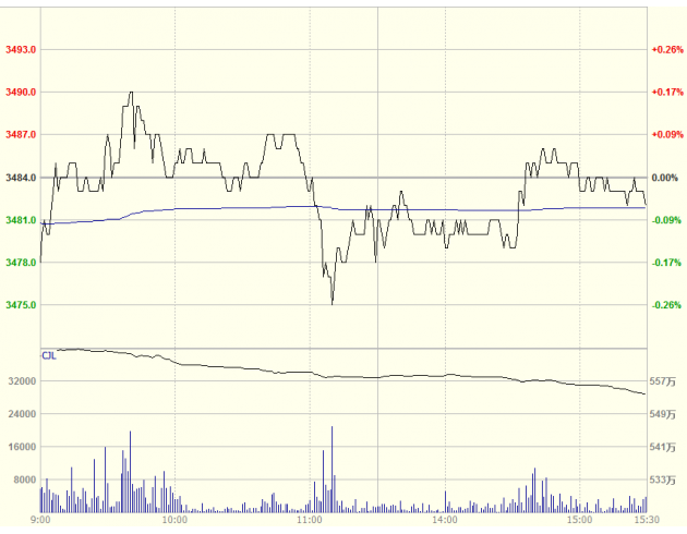 【上海白银T+D分时图】