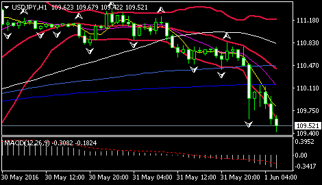 (数据来源:彭博)