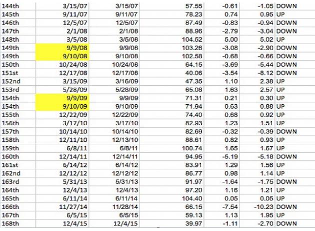 OPEC成员国将于周四(6月2日)在维也纳举行正式会议。周三,国际原油价格走势虽然波动较大,但是在关于“OPEC可能考虑重新设定其整体产量上限”的消息公布之后,国际原油期货价格最终收在其开盘价附近。