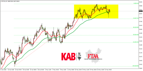 * 关注微信号ytx648,每天盘前送你3只牛股,如果你一直是观望者,数钱的永远还是别人!