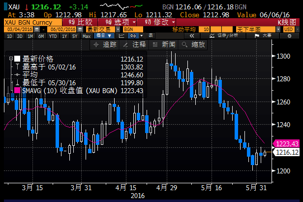 事实上,据OPEC消息人士透露,沙特及其海湾盟友卡塔尔、科威特和阿联酋将提议设立新的集体上限,以重振OPEC日渐下降的重要性,并结束市场份额之争,但伊朗反对这一想法。