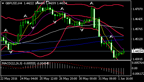 (美元/日元日线图 来源:环球外汇网)