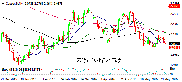 杨朋威:消息数据轮番来袭 黄金原油超级日开始!