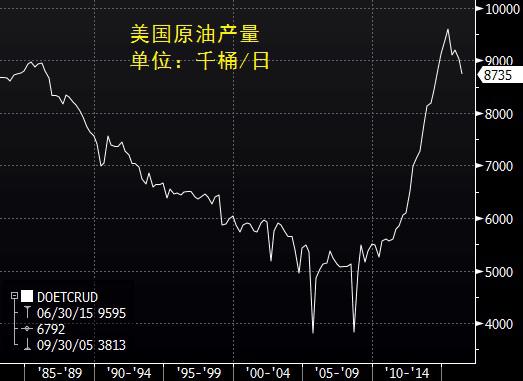 此外,至5月6日当周EIA精炼厂设备利用率为89.8%,前值为89.7%,预期为90.4%。