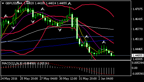 (美元/日元4小时图 来源:FXStreet)
