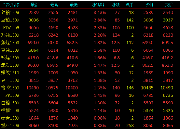 【上海白银T+D分时图】