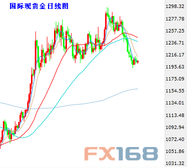 WTI 07合约日线图