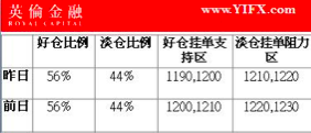 英伦金融:欧洲央行维持利率不变,美元走强打压贵金属黄金价格