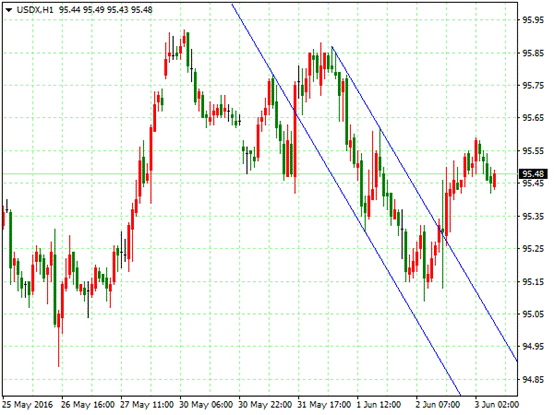 策略分析:金价周四变动不大,因在欧洲央行表示仅微幅上调通胀预估后美元转升,且在美国就业数据公布前市场保持谨慎。周线图下降通道向上突破,长线逢低做多。日线图上升通道向下跌破,中线逢高做空。小时图低位震荡格局,价格下行到1200整数关口止跌反弹,目前仍受均线系统压制,短线客观方向有利于下行。