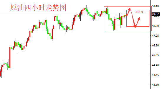 现货黄金从近期的下跌及反抽的幅度来看基本维持在1213-1218这两个阻力位的循环,而无疑非农前市场加息预期的压制,必定偏向空头,这也在技术面的形态上可以看出,那么今日非农数据前技术面我不多讲,而思路上,笔者建议先行卡在1213附近做空,止损暂时放在1218一线以作防守。等待非农的具体表现。若数据继续利空,那么这个下跌幅度还将加速,而且下跌幅度肯定不小,具体目标可以于笔者李誉彦进行交流。