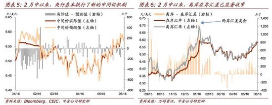 中金:5月外储或减450亿美元 人民币有序贬值