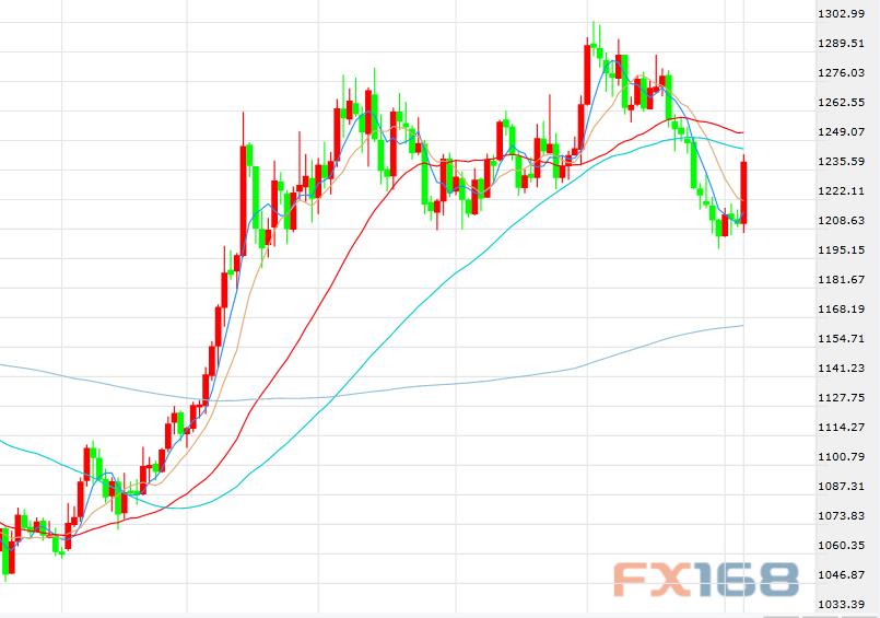 (美国非农就业人口走势图 来源:FX168财经网、Zero Hedge)
