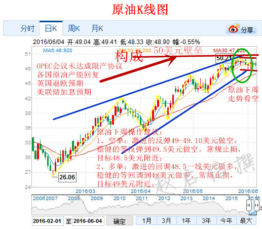 6.5非农已过,影响仍在,周一原油沥青布局策略