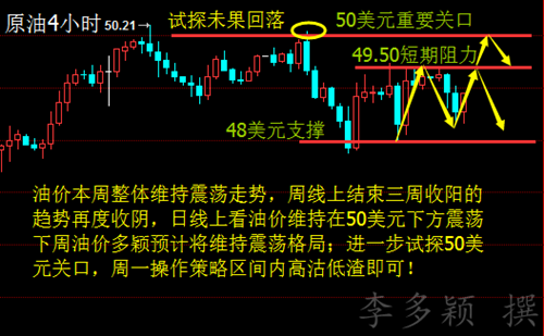 一、李多颖:现货黄金、原油上周行情回顾