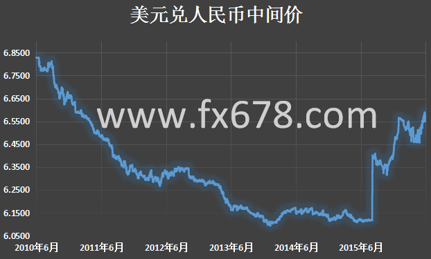 (离岸人民币分时图 <br><br><!--hou1tihuan--><h4></h4><h4></h4><!--hou2tihuan-->