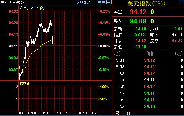 欧元:欧洲央行立场鸽派,中性